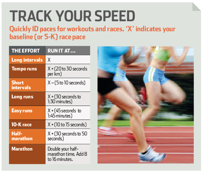 How Fast Should You Run?