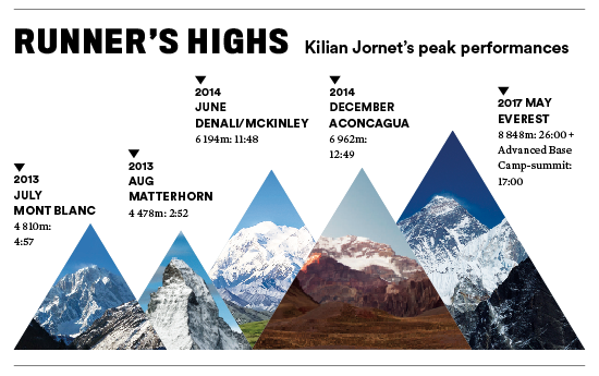 Above Beyond Mount Everest Runner s World