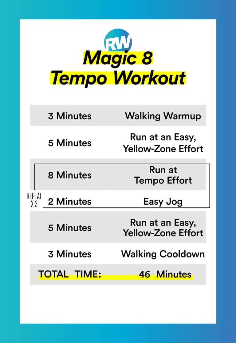 Three Tempo Run Workouts to Improve Speed - Metcons & Miles